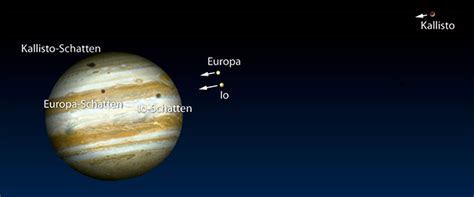 So ähnlich könnte marius die monde der jupiter gesehen haben. Jupitermonde Archive - Abenteuer Astronomie