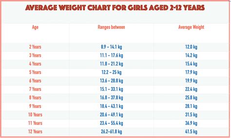 Weight And Height Chart For Girls From 2 12 Years Shishuworld