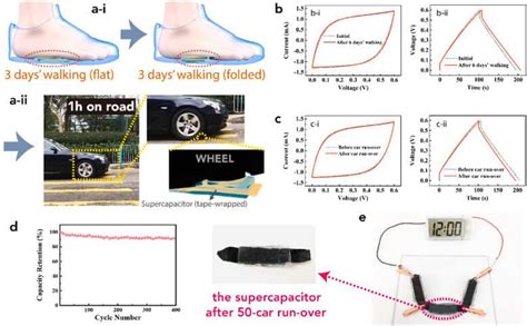 Super Robust And Flexible Wearable Energy Storage Devices Innovation