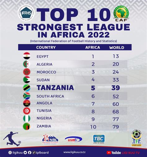 best football leagues in africa 2023 2024 ajira yako
