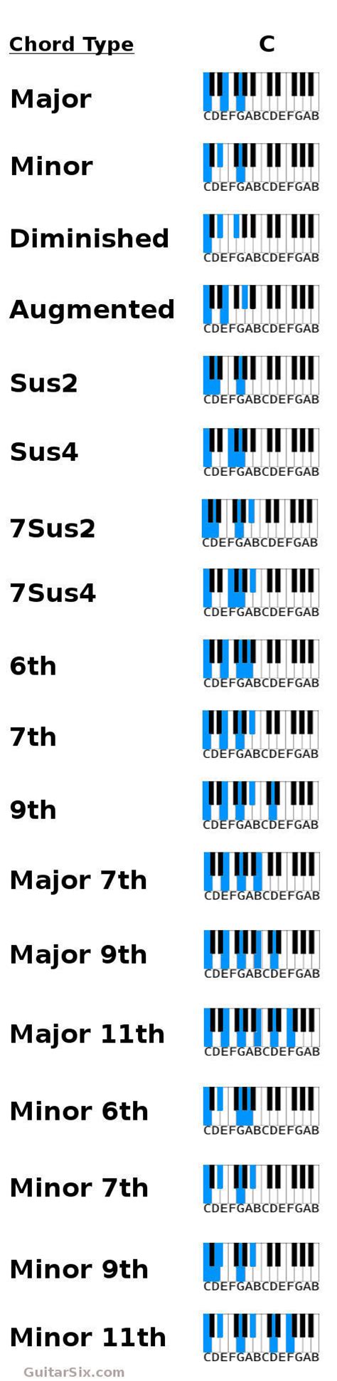 41 Piano Chord Chart B B Chord Chart Piano Piano Chord
