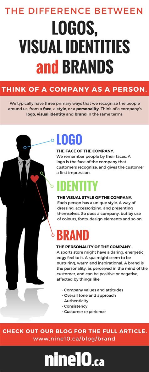 They speak on a primal, emotional level and are thus more persuasive. The Difference Between Logos, Visual Identities and Brands ...