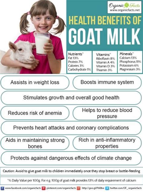 What's more, milk and particularly goats' milk which boasts additional health benefits are often overlooked when we think of superfoods. Some of the health benefits of goat milk include its ...