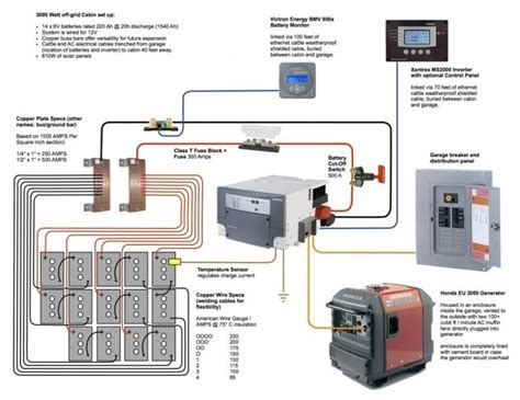 The most common is a load side connection, made after the main. The Most Incredible and Interesting Off Grid Solar Wiring Diagram regarding Your own home | Off ...