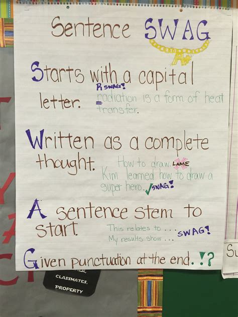 Sentence Swag- Anchor chart for complete sentence. | Sentences, Writing, Sentence stems