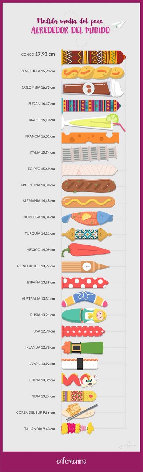 el tamaÑo del pene segÚn paÍses del mundo