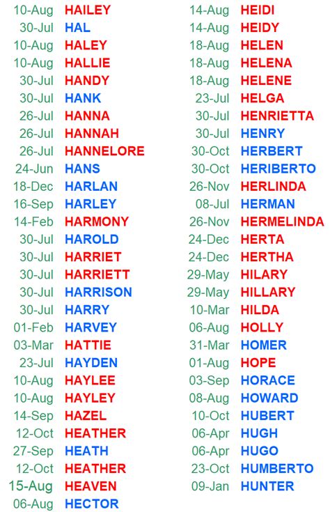 Name Day Find Your Name Day In The Calendar H