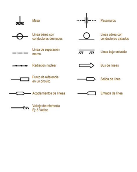 Simbología Básica De La Electrónica Inelectronic