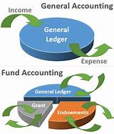 Types Of Accounting Packages Images