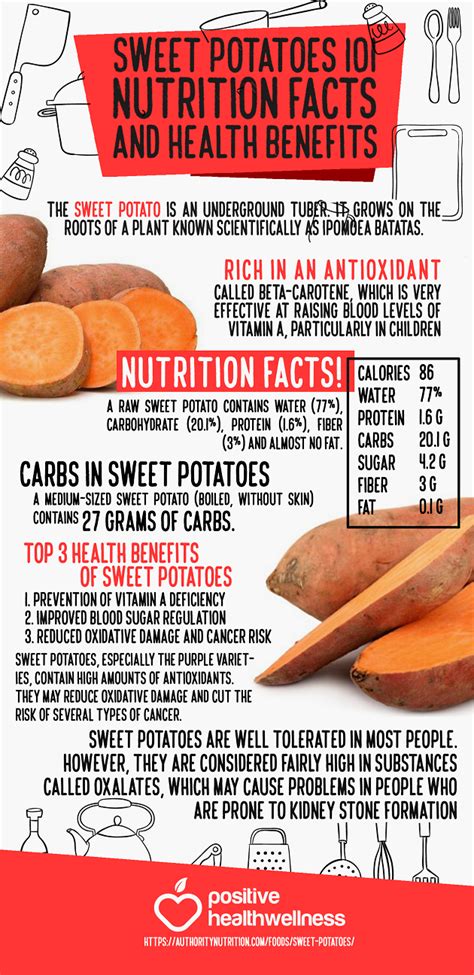 The Sweet Potato Diet ~ Catheaddesign