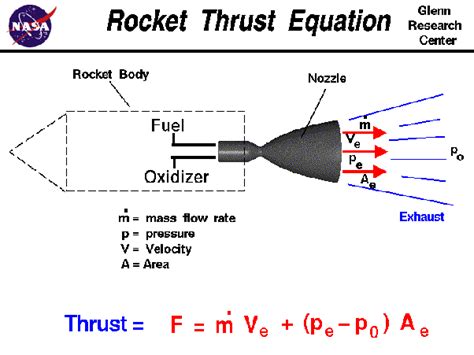 What Is The Relationship Between Exhaust Velocity And Thrust To Weight