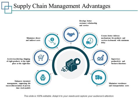 Supply Chain Management Advantages Ppt Professional File Formats