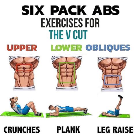 How To Do Six Pack In Days Program Routine Benefits