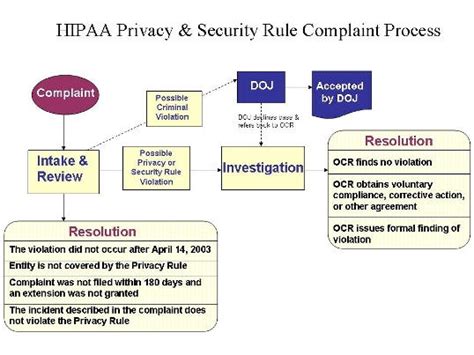 As more organizations experience crippling security breaches, the wave of compromised data is growing significantly. OCR Aims to Improve Smaller Data Breach Investigation Process