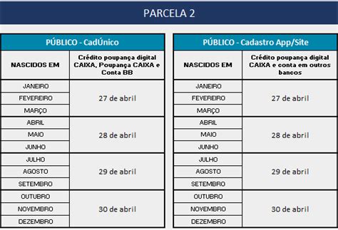 Novo calendário do auxílio emergencial é divulgado pelo governo. CAIXA divulga calendário, como realizar o cadastro único e ...