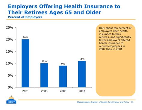 When it's time, we'll tell you. PPT - Massachusetts Employer Survey 2007 PowerPoint Presentation, free download - ID:5954186