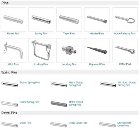 China Manufacturing High Quality Types Locking Pins Buy Types Locking