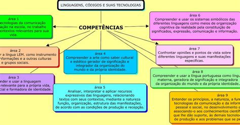 leny pimenta linguagens códigos e suas tecnologias