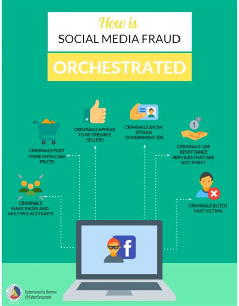 How Is Social Media Fraud Orchestrated Ncert
