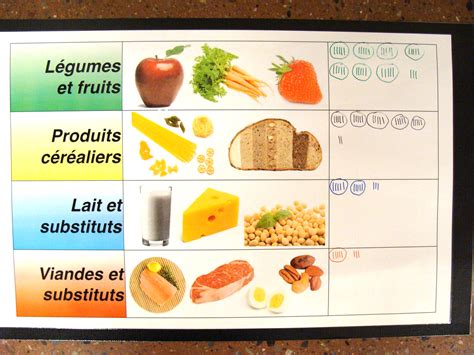 This download has posters and activities for sorting pictures of different food groups into the following 6 food groups:❶ grains and staples, ❷ fruits, ❸ meats and nuts, ❹ dairy, ❺ vegetables, and ❻ sweets, oils and fats. k1frenchimmersionbestpractices [licensed for non ...