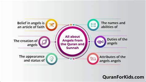 Existence Of Angels In Islam Belief In Angels Youtube