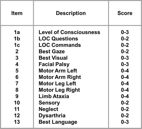 25 Nursing Level Of Consciousness Scale 181904 What Are The Levels
