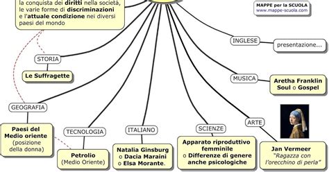 Mappa Concettuale Sull Argomento La Donna Come Tesina Di Terza Media