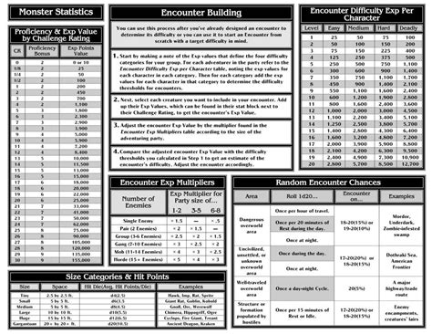 Dungeons & dragons, 5th edition: Damage Estimate Dnd 5E : Are Features That Allow 5 To Attack To Get 10 To Damage Mathematically ...