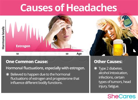 Headaches Migraines Shecares