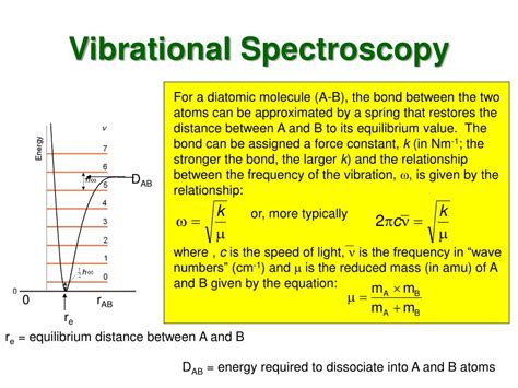 Ppt Introduction To Basics Of Raman Spectroscopy Powerpoint Hot Sex