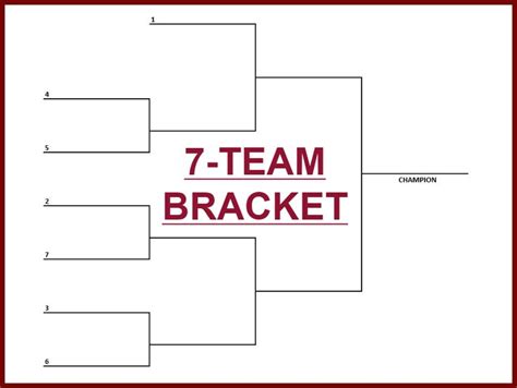 What Does A Single Elimination Tournament Bracket Look Like With Just