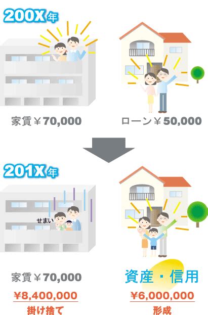 ベイロン・グレイジョイは シーズン2 から シーズン3 、および シーズン6 に登場する人物で、パトリック・マラハイドが演じる。鉄諸島の領主であり、 シオン・グレイジョイ や ヤーラ・グレイジョイ の父親である。 アイム住宅シミュレーション