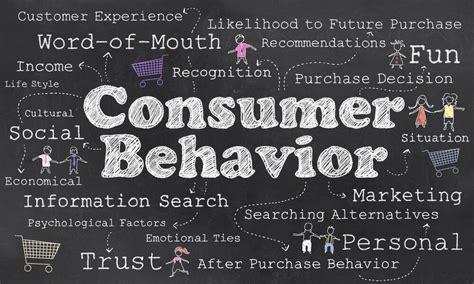 ● it's not like every consumer behaves in the same way. A Guide to Consumer Behavior for Business Success