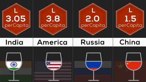 Alcohol Consumption Comparison By Country Youtube