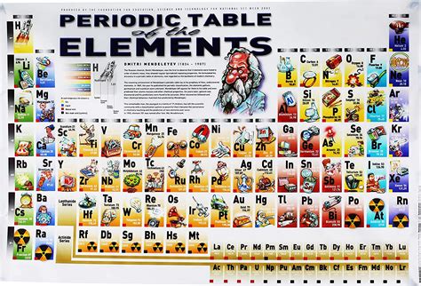 Periodic Table Pdf With Elements Hot Sex Picture