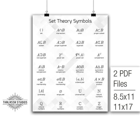 Set Theory Symbols Math Poster Printable Poster Math Education