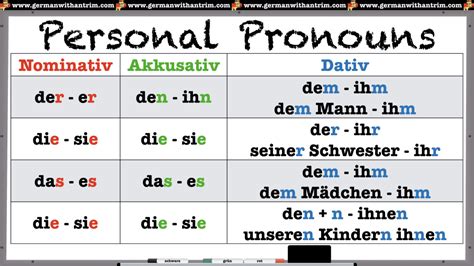 Dative Case Personal Pronouns Learn German With Herr Antrim