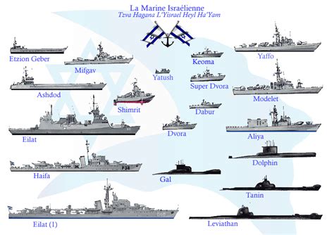 Overview of u+212cd code point glyphs and encodings. Heil Ha Yam - The Israeli Navy