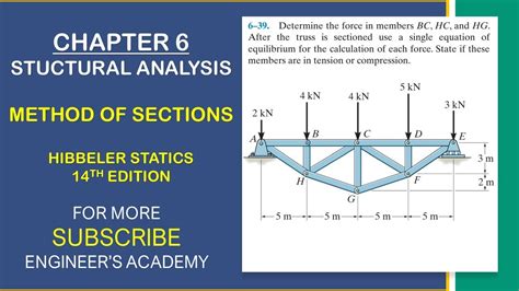 6 39 Determine The Force In Members Bc Hc And Hg Hibbeler Statics Engineers Academy Youtube