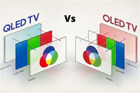 Oled And Qled What Are The Differences Between Them Advantages