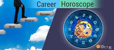 Capricorn 2020 Career Horoscope