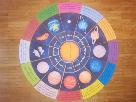Rätsel hilfe für innerer teil unseres planeten Legekreis: Das Sonnensystem + Arbeitsblatt ...