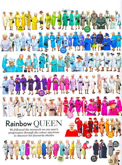 Queen Elizabeth Ii Color Wheel A Colorful Queen Pantone Reine