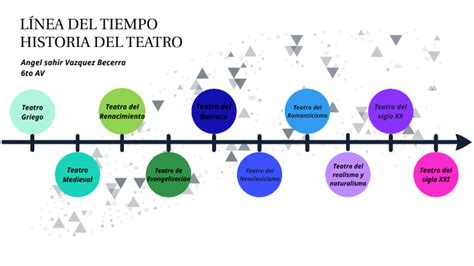 Linea Del Tiempo Teatro Pdf Teatro Venezuela Images