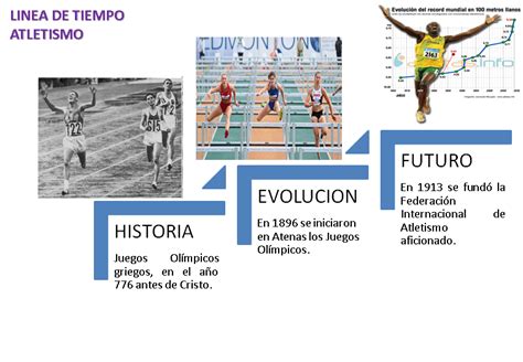 Lineas De Tiempo Linea Del Tiempo Historia Del Deporte Images