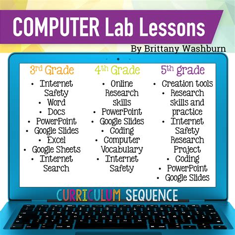 k 5 technology curriculum bundle yearly subscription