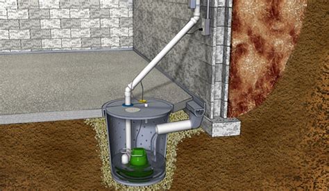 Sump Pumps Rain One Irrigation And Drainage Contractor
