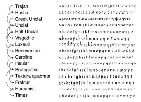 Calligraphy Alphabet Latin Alphabet