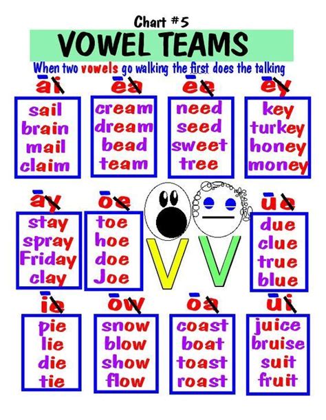 Free Printable Vowel Team Worksheets