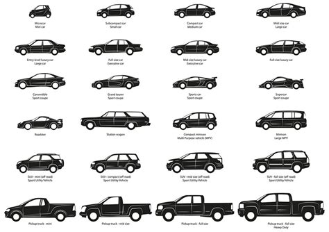 Visual All The Car Bodies And Their Names Infographictv Number